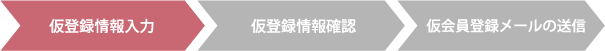 会員登録→入力確認→確認メール受信の画像